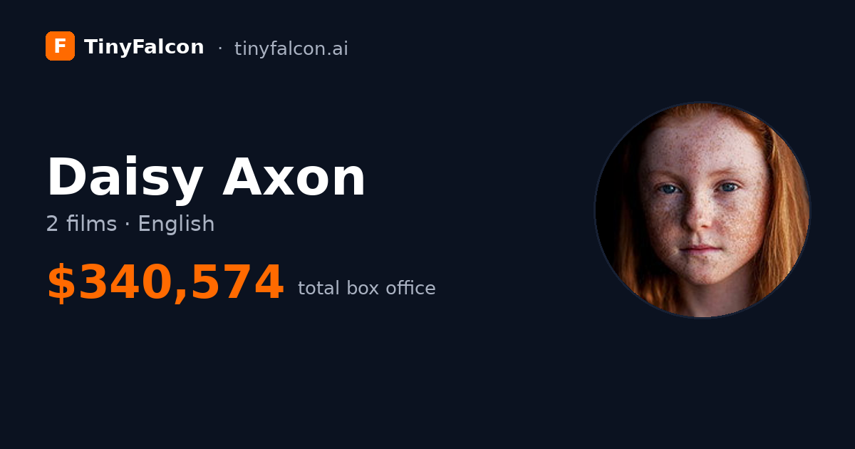 Daisy Axon