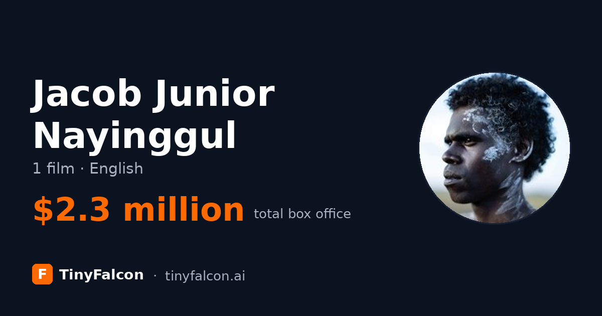 Jacob Junior Nayinggul