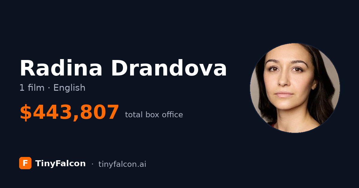 Radina Drandova