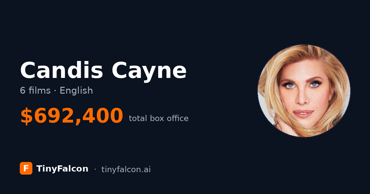 Candis Cayne