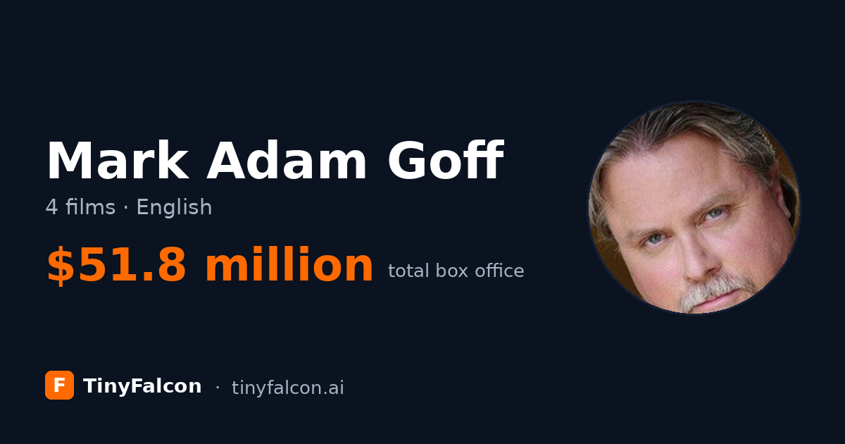 Mark Adam Goff