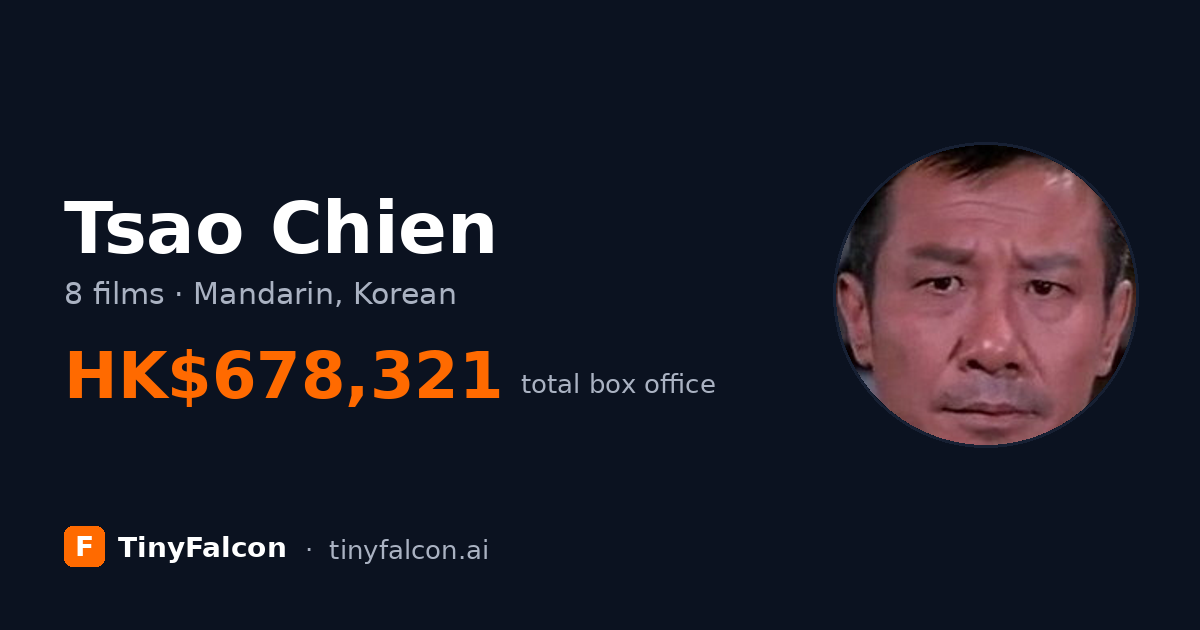 Tsao Chien