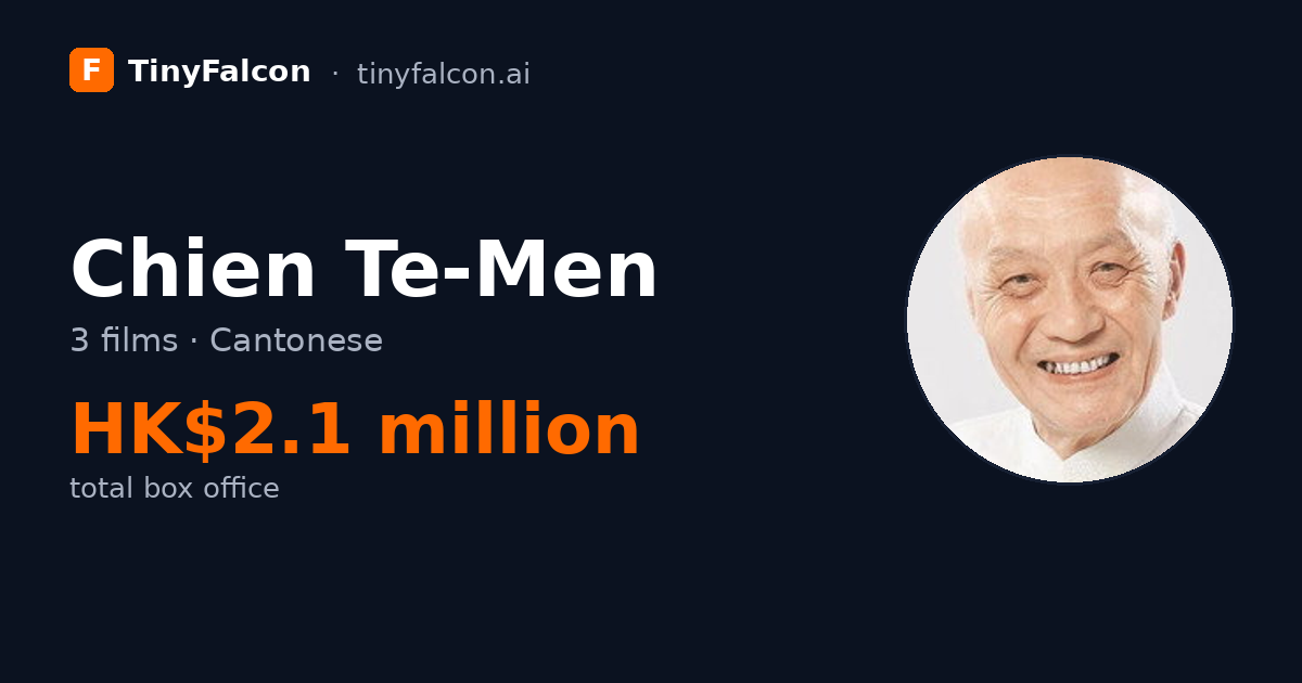 Chien Te-Men