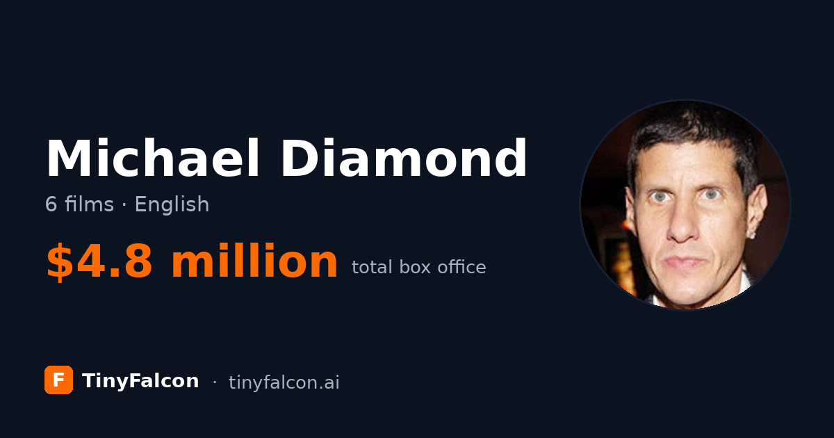 Michael Diamond