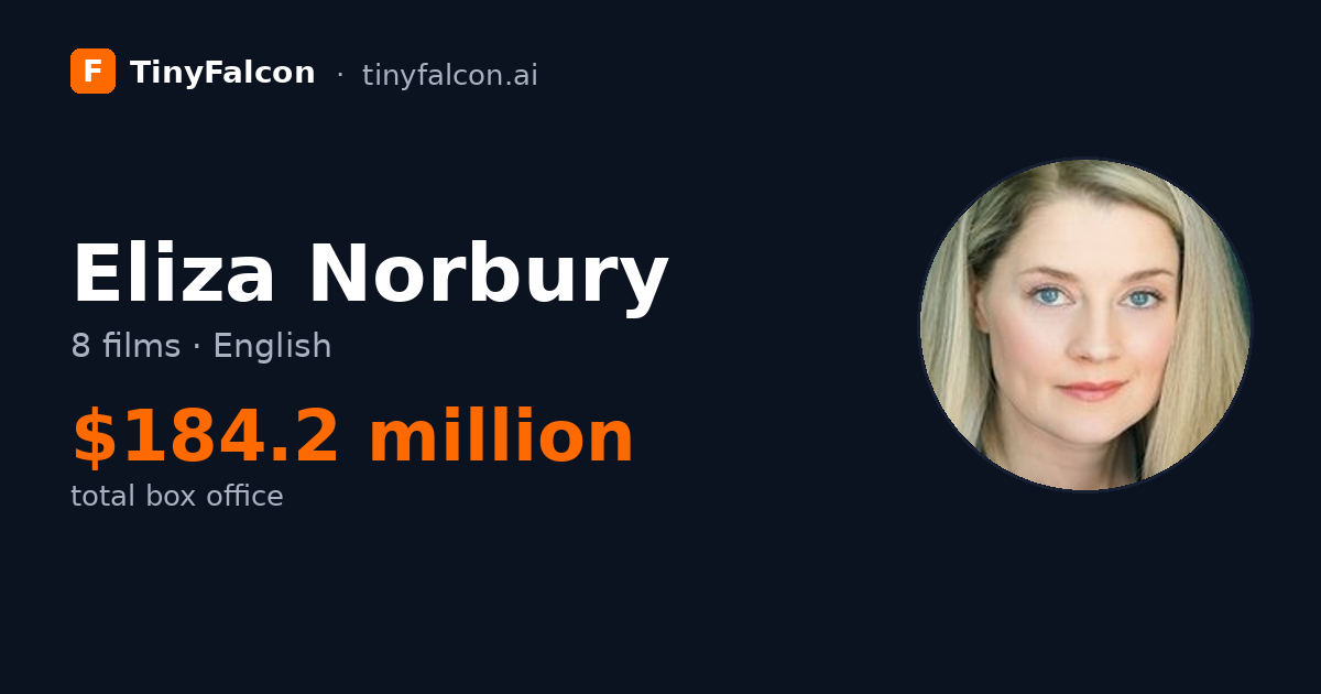 Eliza Norbury