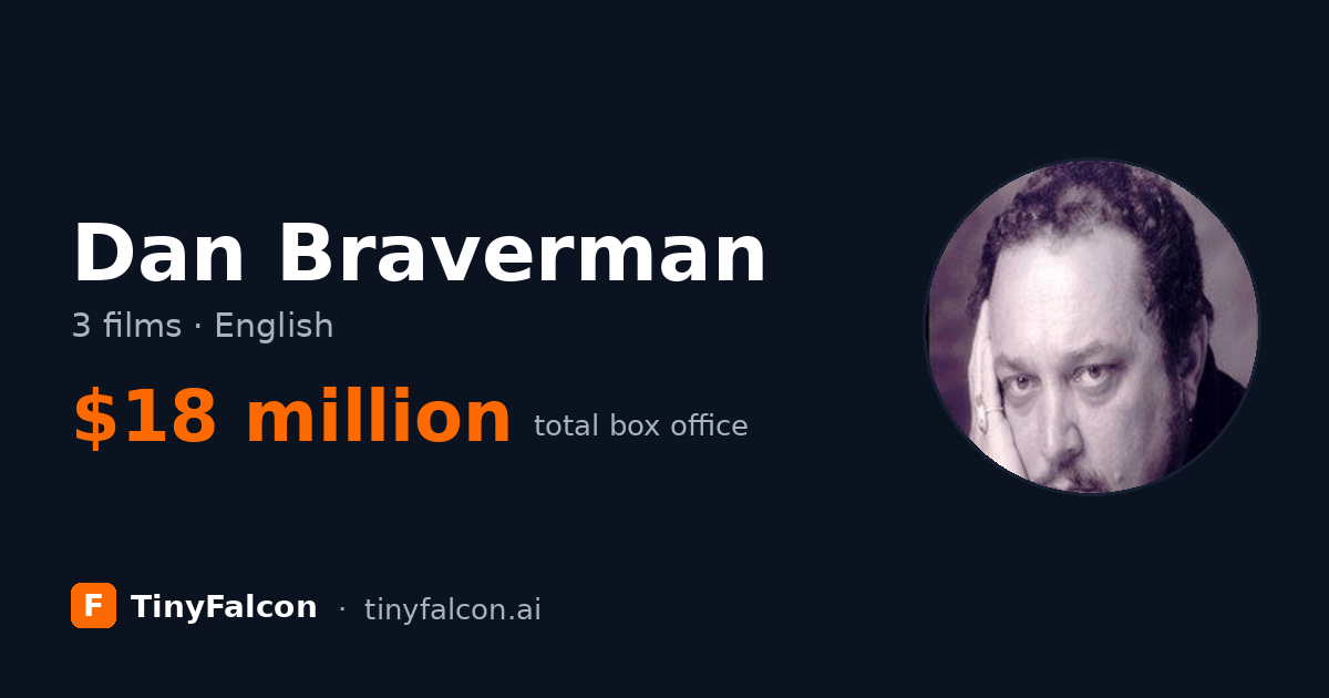 Dan Braverman