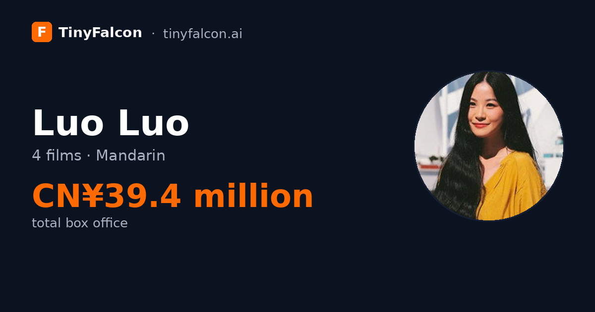 Luo Luo