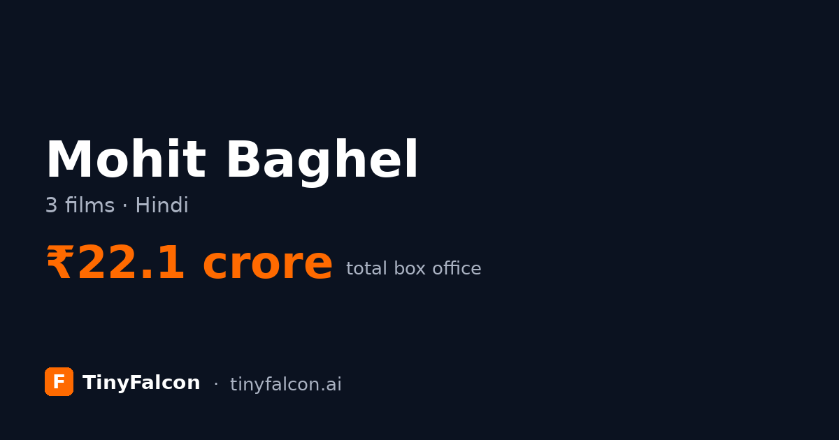 Mohit Baghel