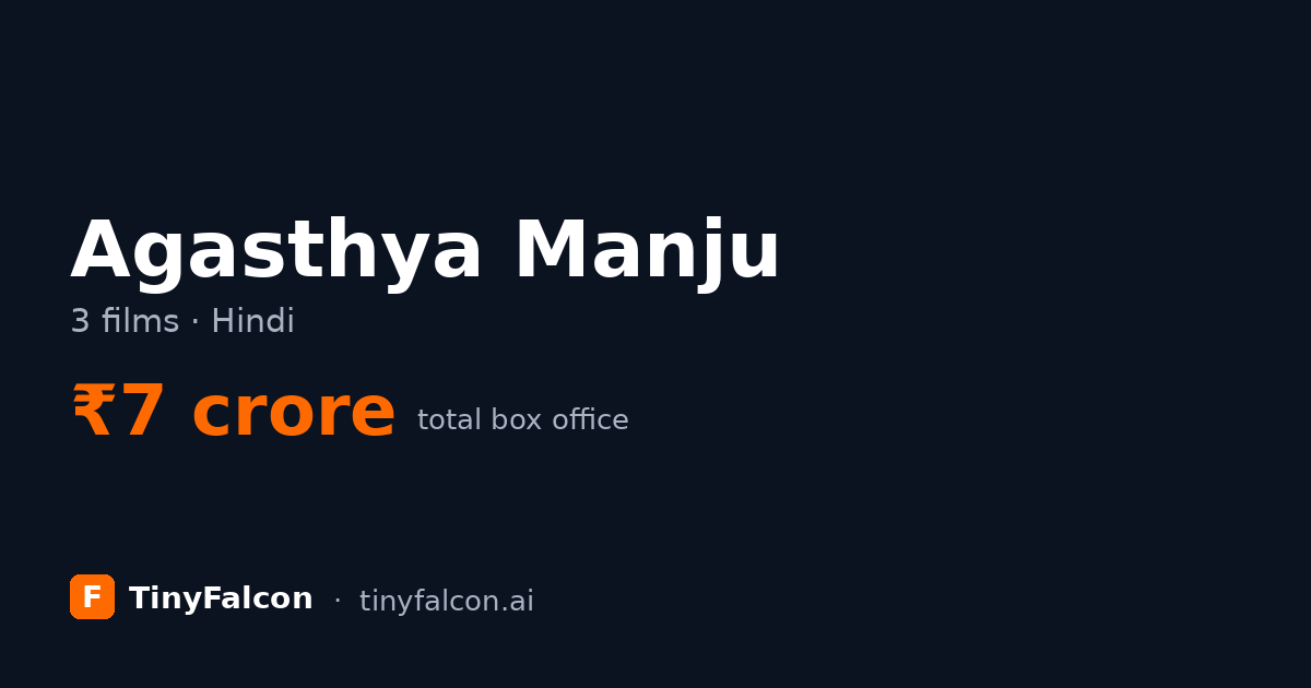 Agasthya Manju
