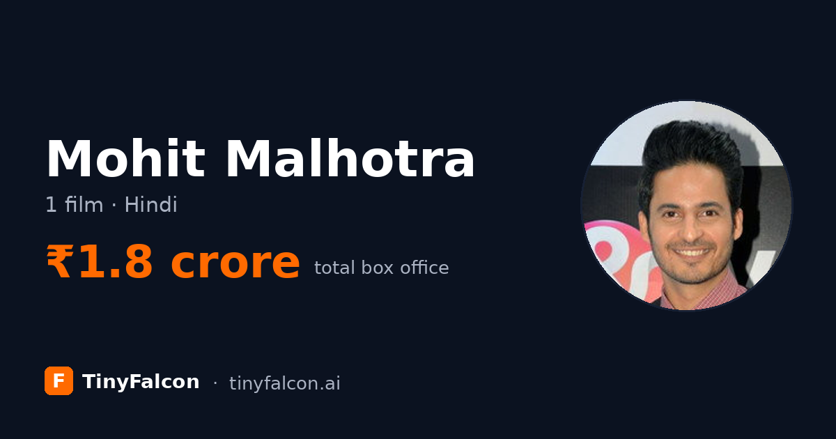 Mohit Malhotra