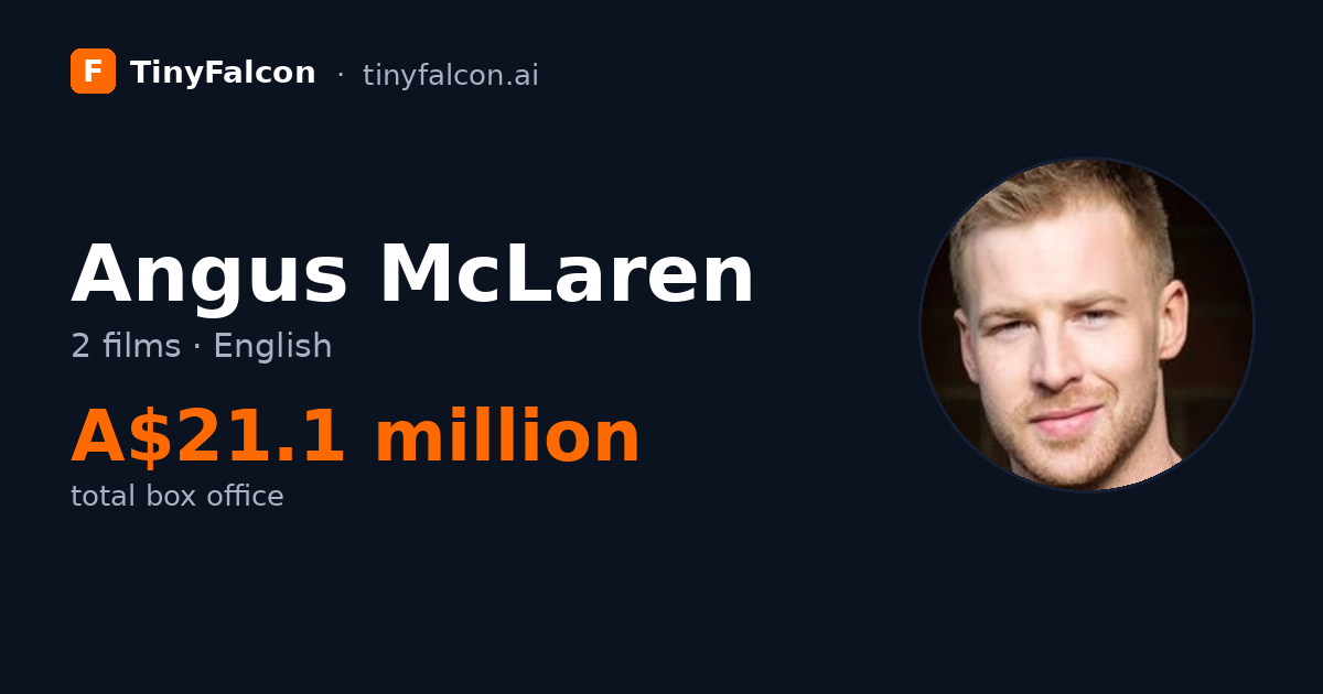 Angus McLaren