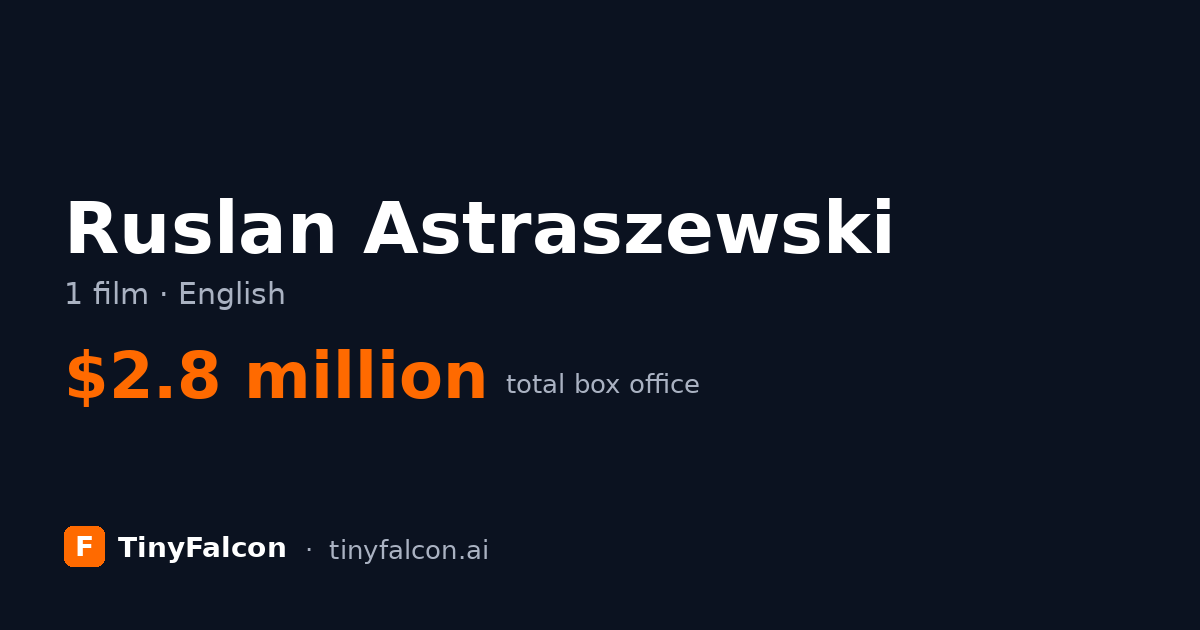 Ruslan Astraszewski