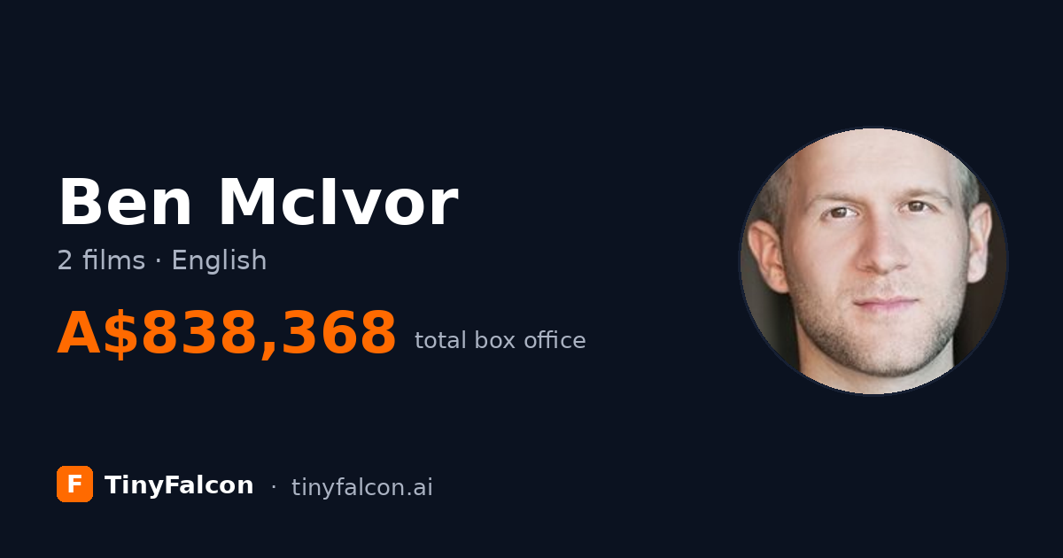 Ben McIvor