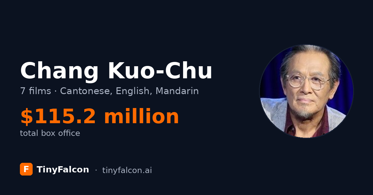 Chang Kuo-Chu