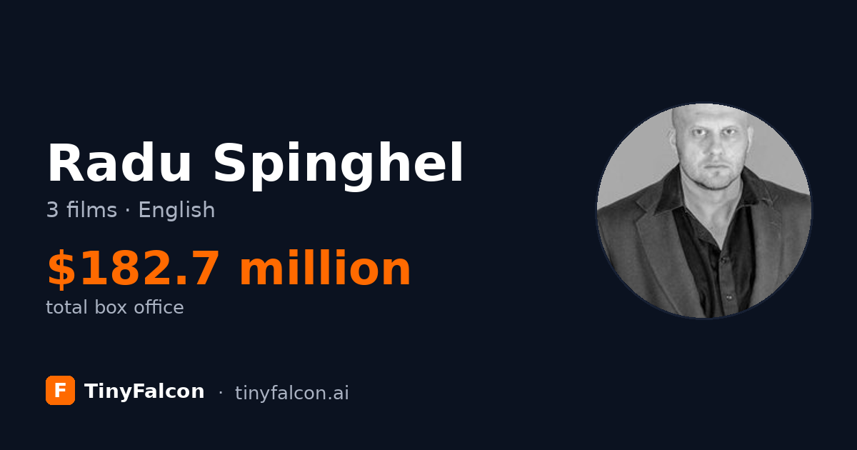 Radu Spinghel