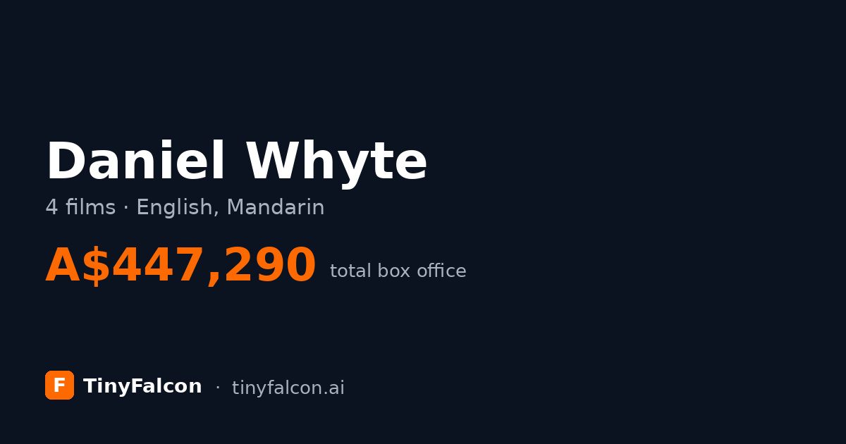 Daniel Whyte