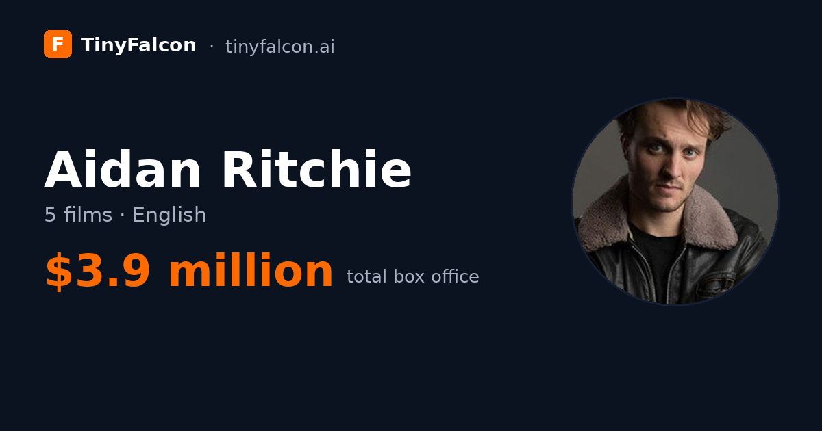 Aidan Ritchie