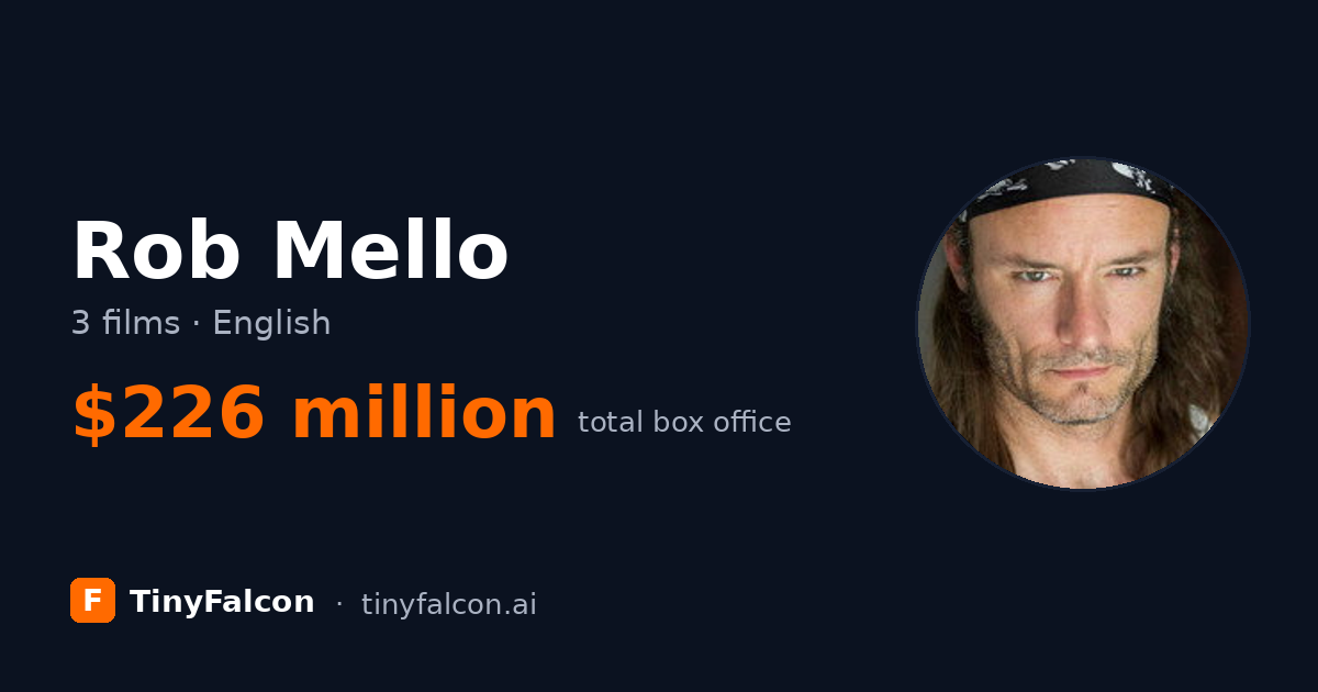 Rob Mello