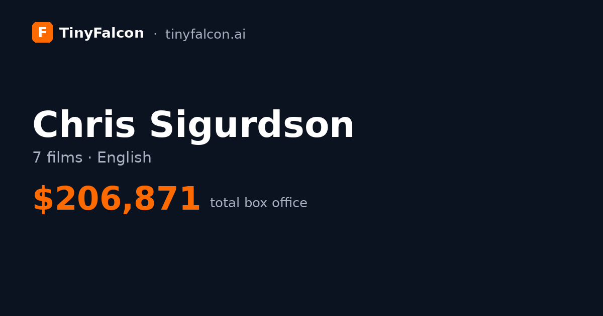 Chris Sigurdson