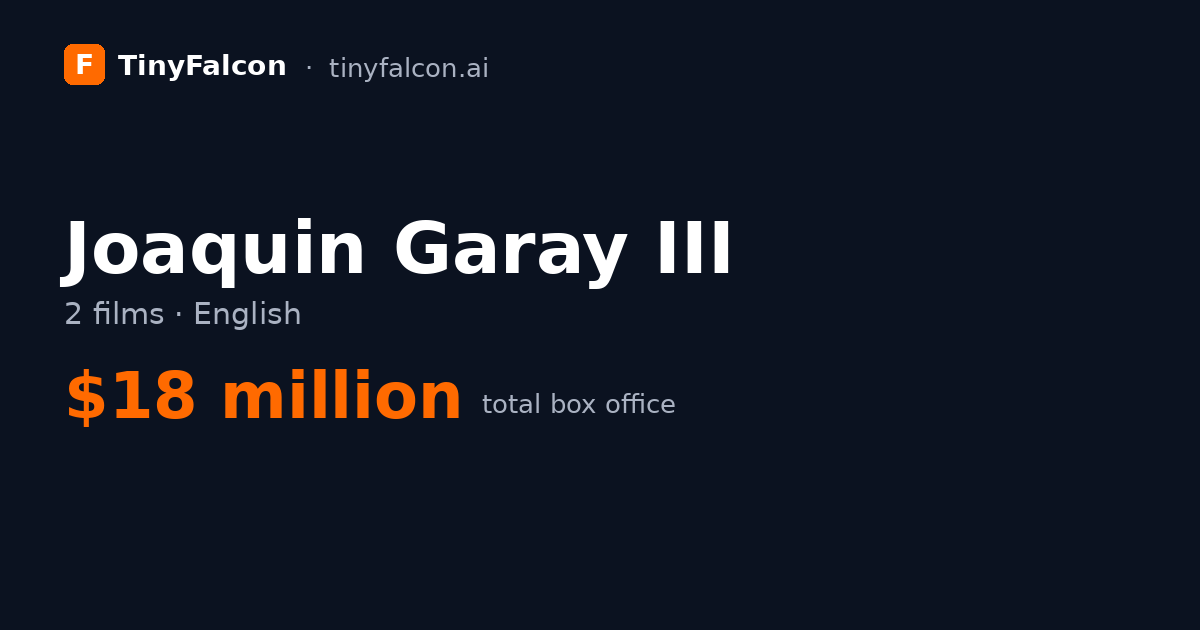 Joaquin Garay III