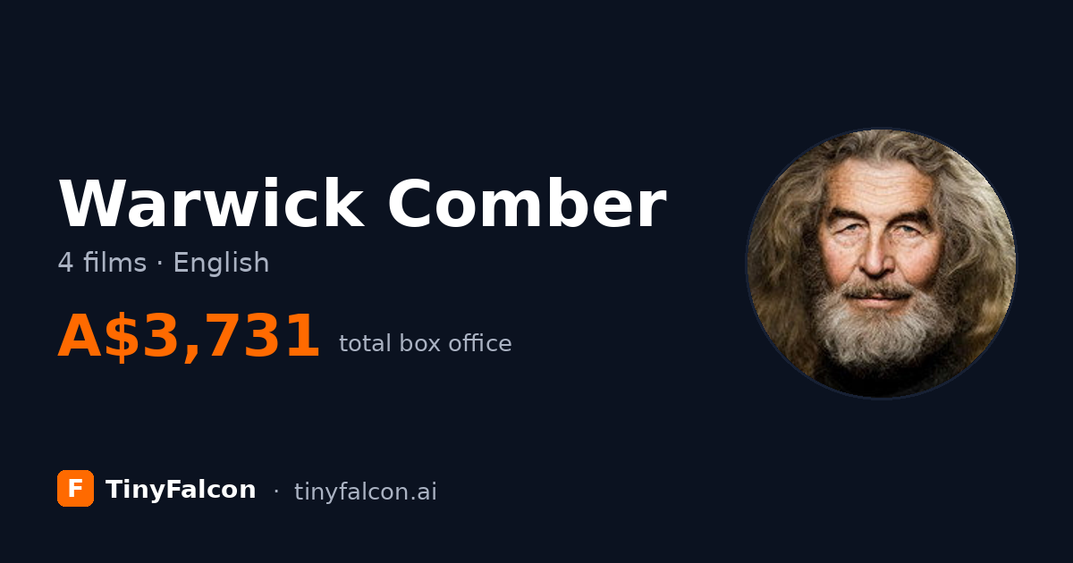 Warwick Comber