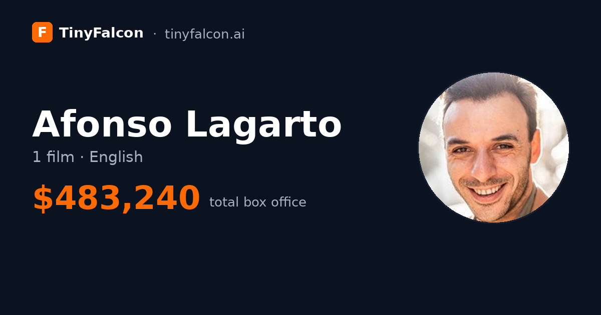 Afonso Lagarto