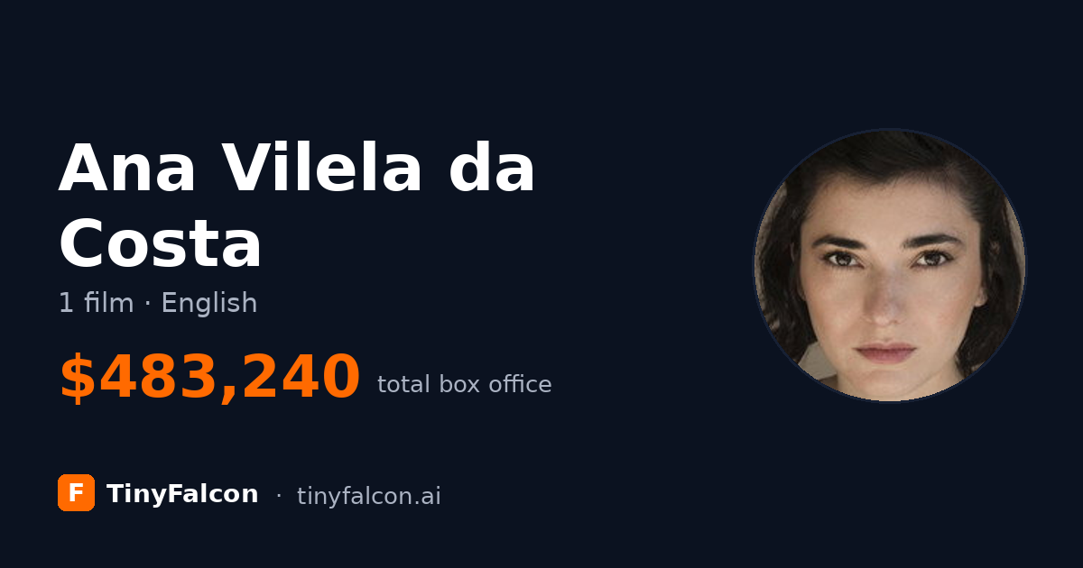 Ana Vilela da Costa