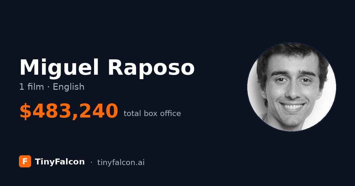 Miguel Raposo