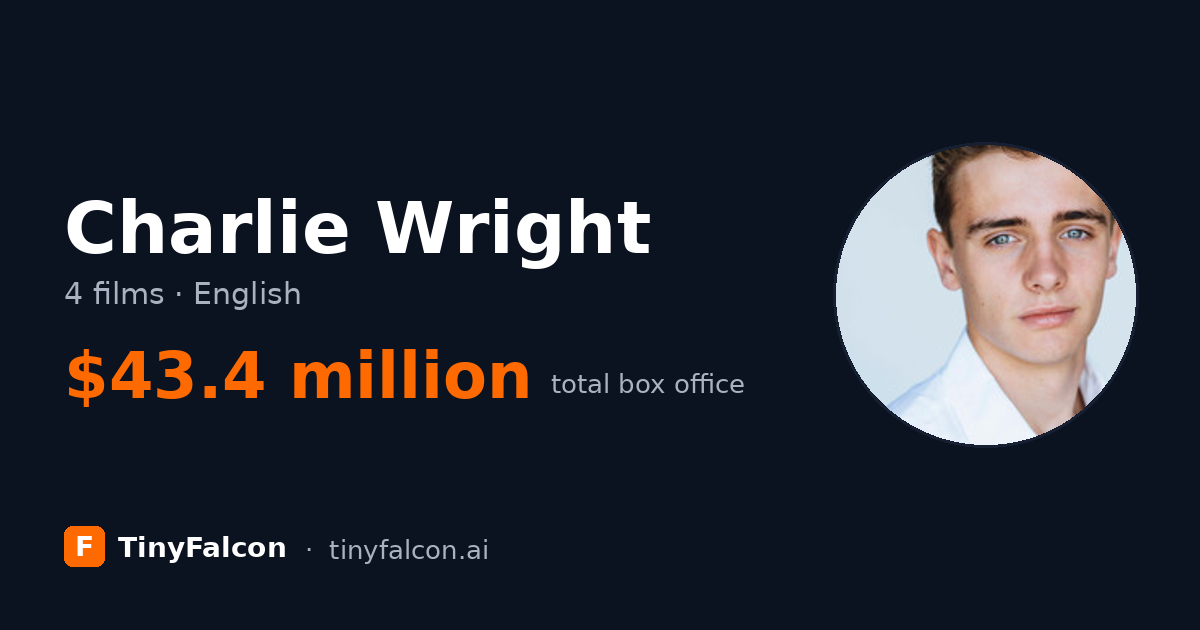 Charlie Wright