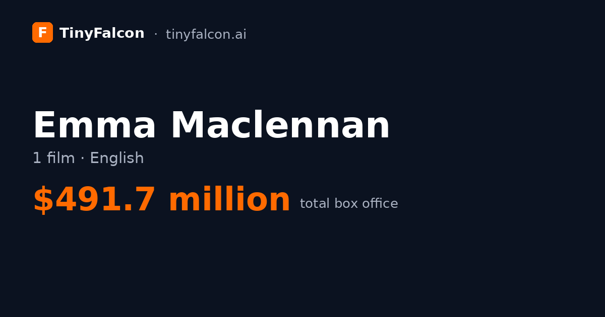 Emma Maclennan