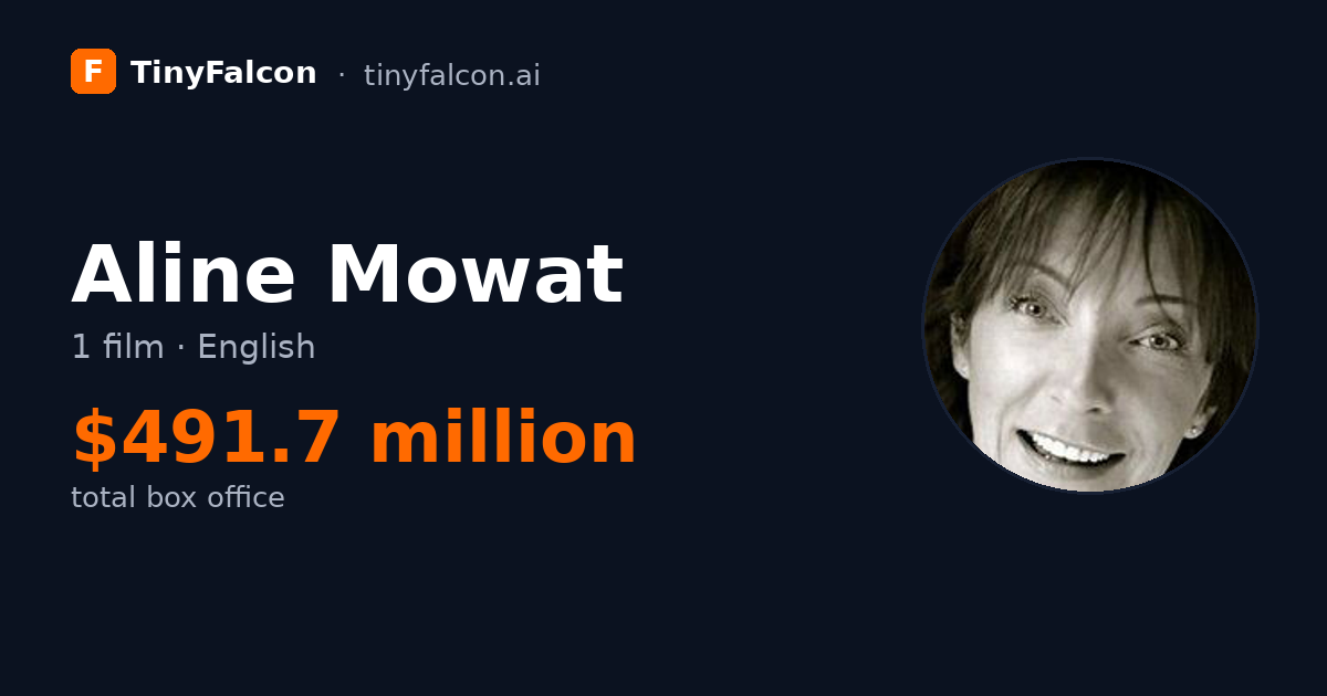 Aline Mowat
