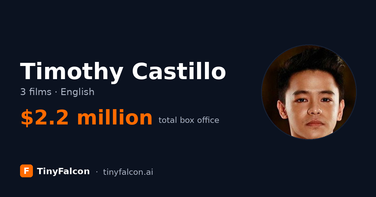 Timothy Castillo