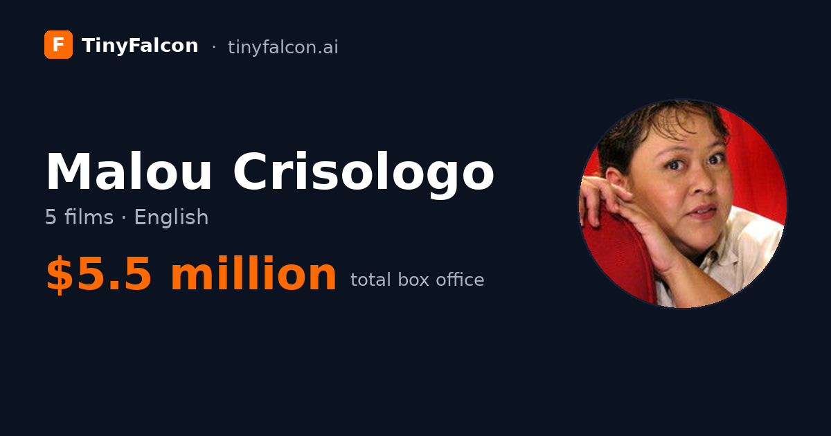 Malou Crisologo