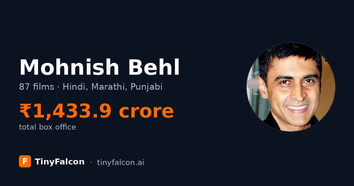 Mohnish Behl