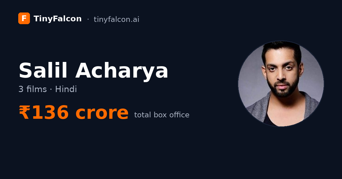 Salil Acharya