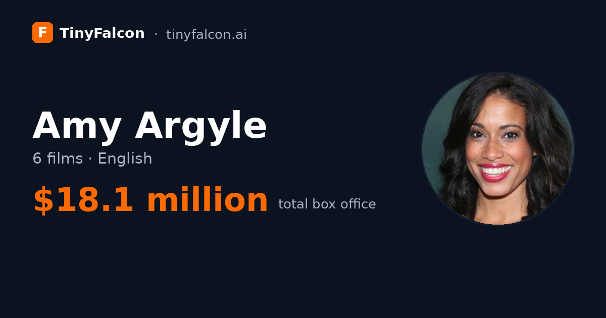 Amy Argyle