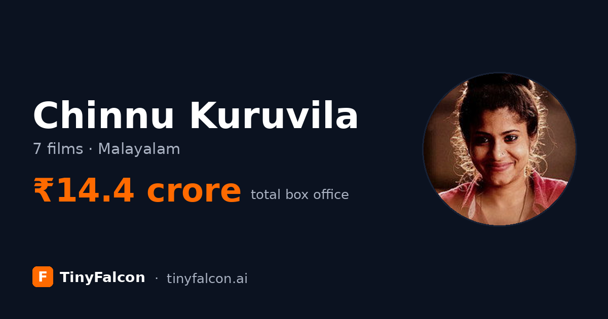 Chinnu Kuruvila