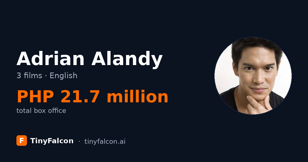 Adrian Alandy