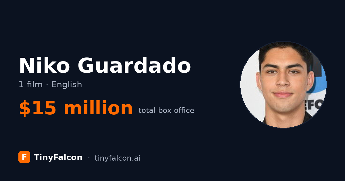 Niko Guardado