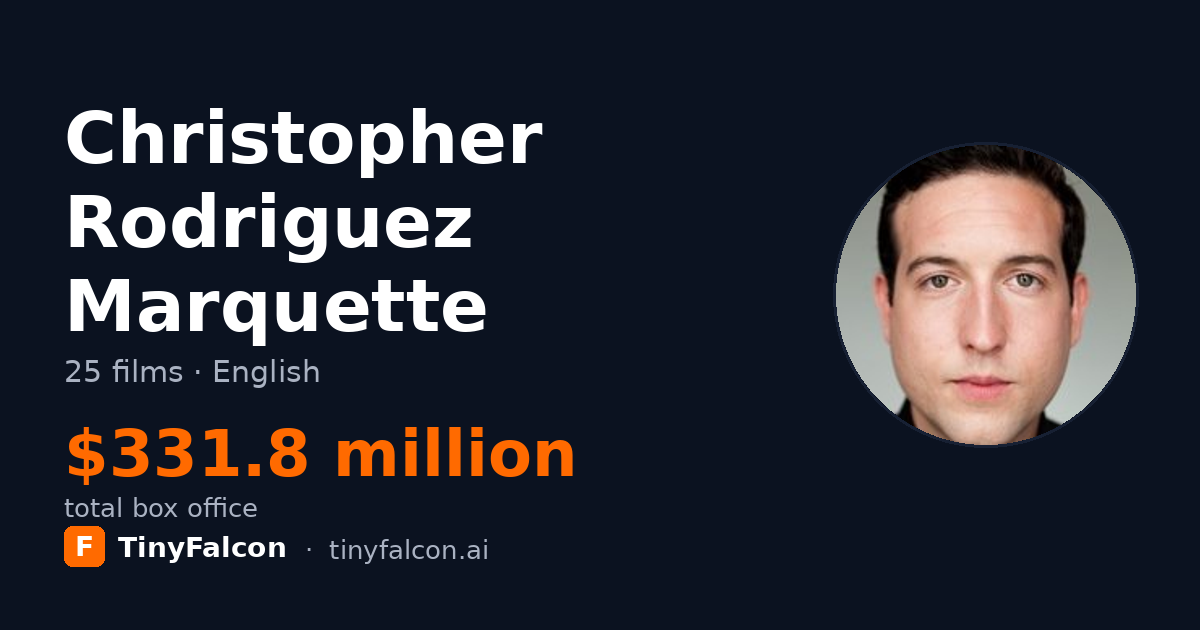 Christopher Rodriguez Marquette