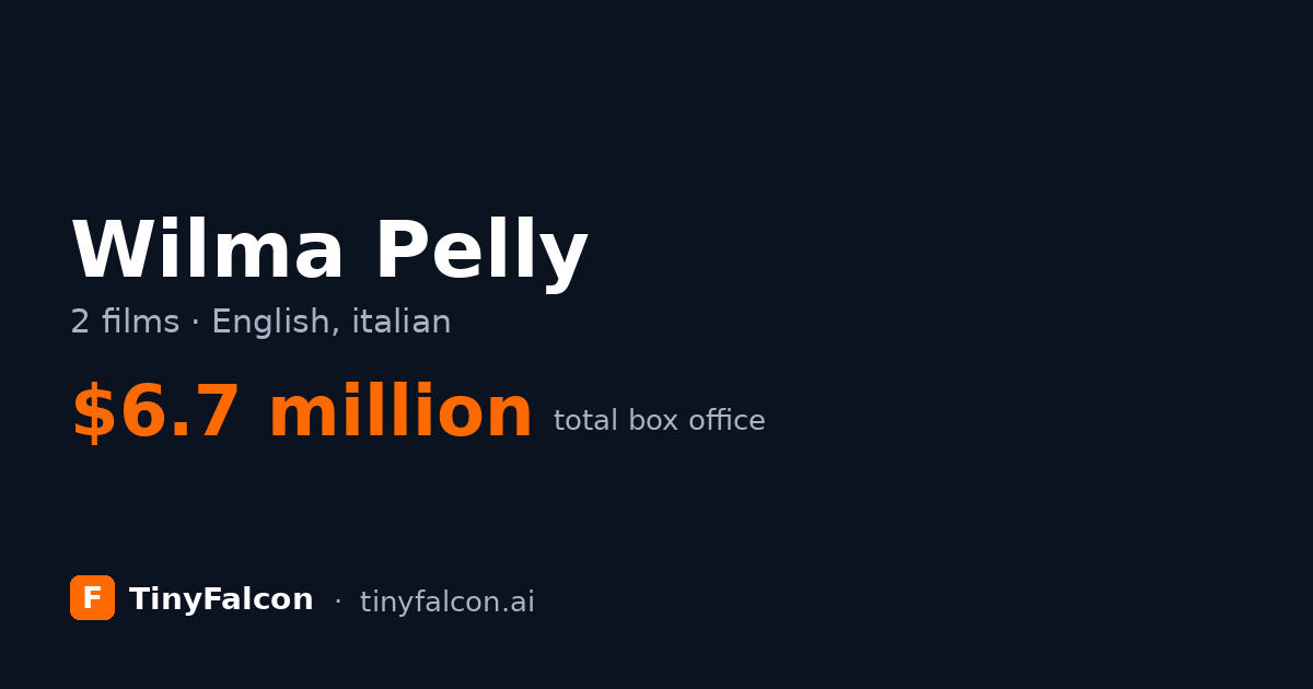 Wilma Pelly