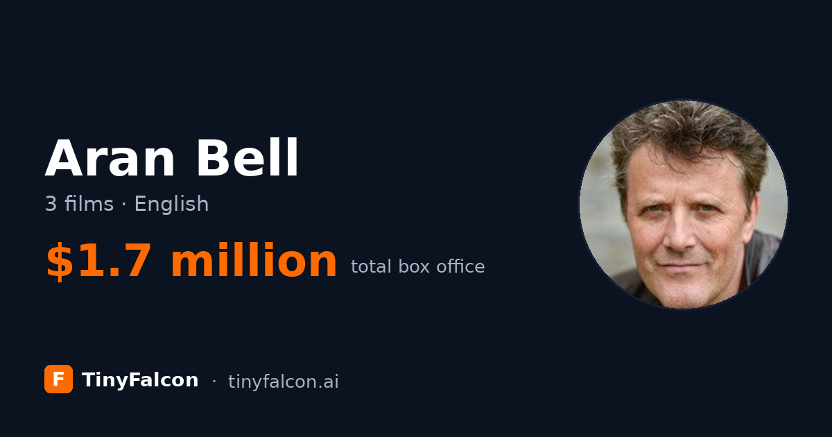 Aran Bell