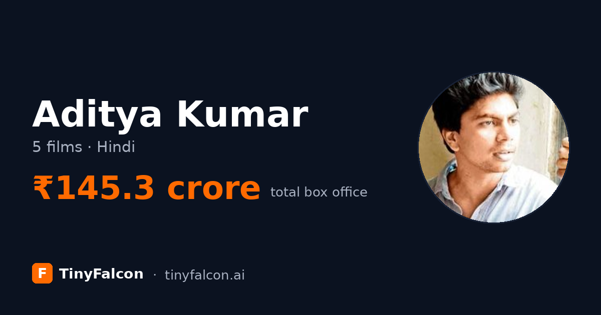 Aditya Kumar