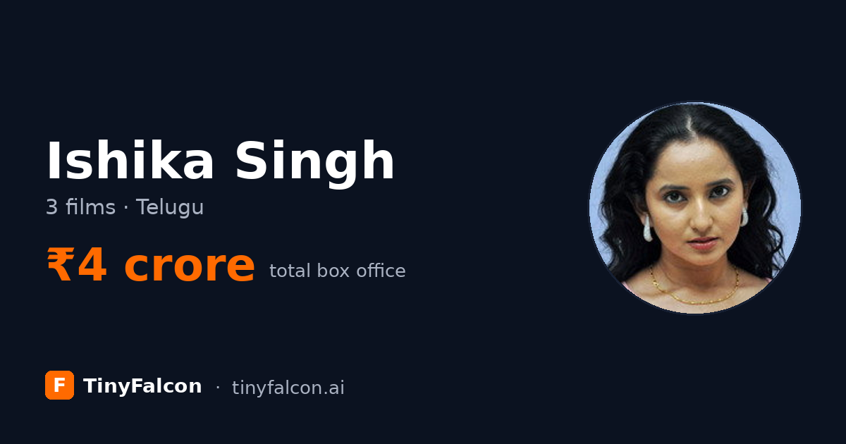 Ishika Singh