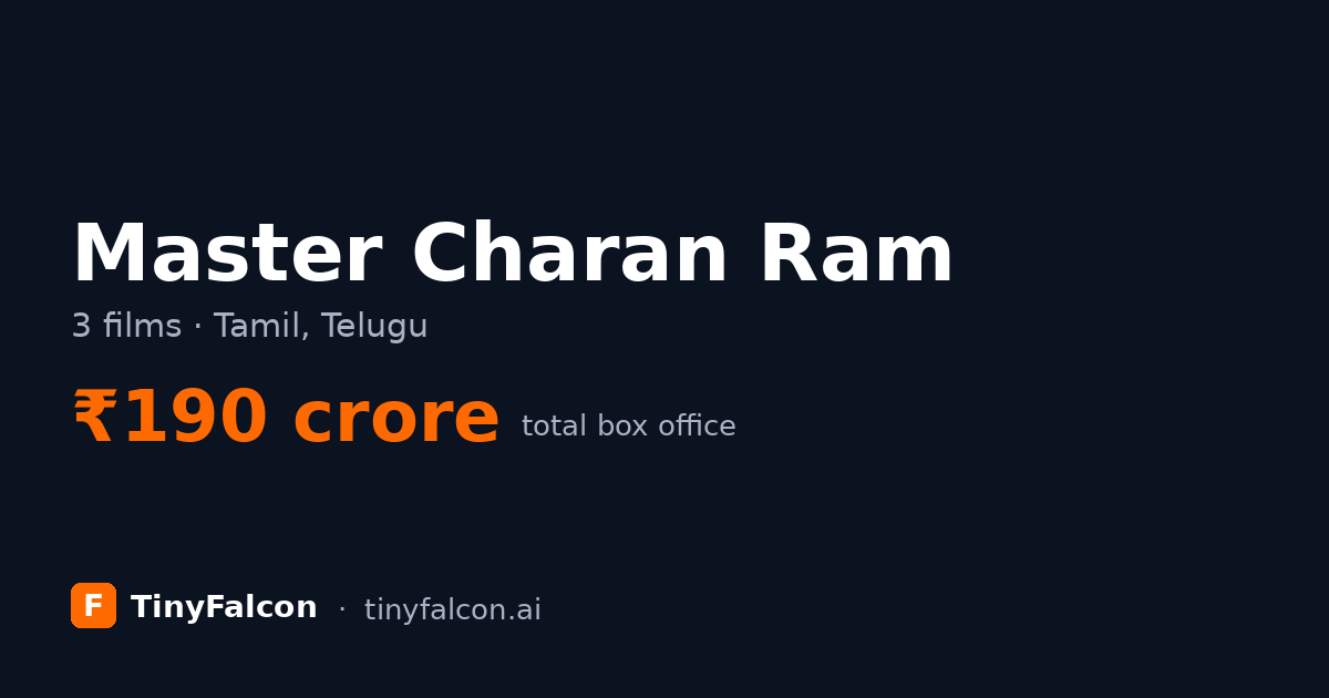 Master Charan Ram