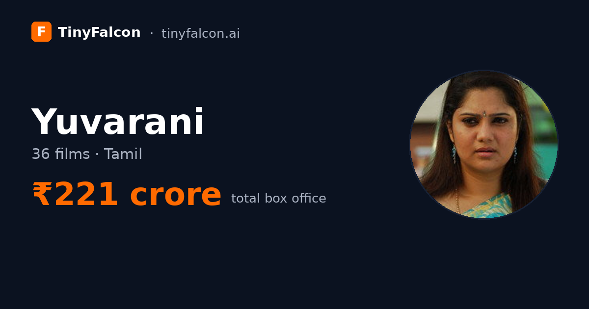 Yuvarani