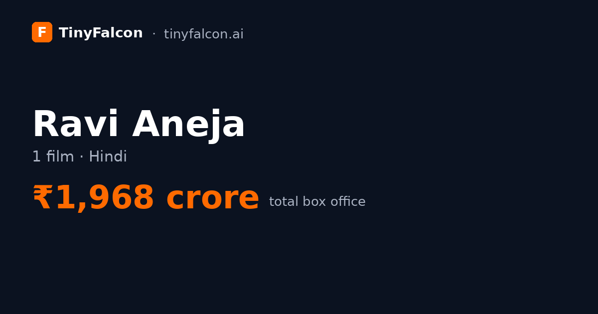 Ravi Aneja