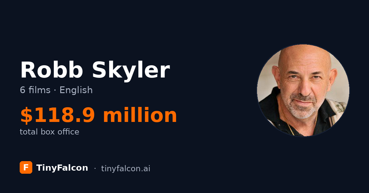 Robb Skyler