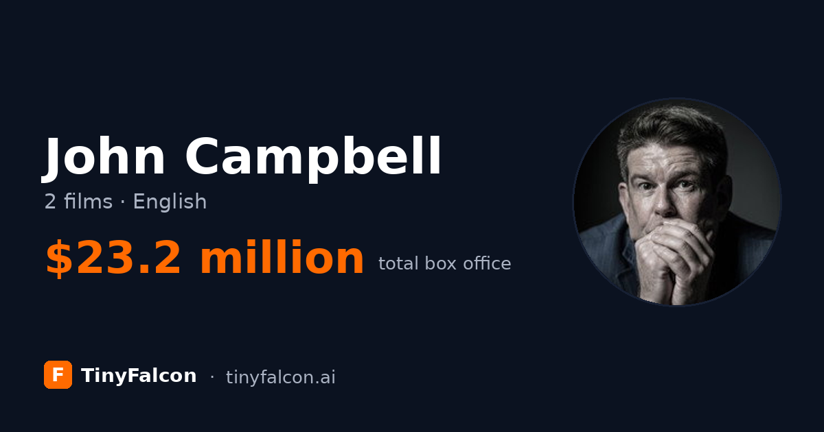 John Campbell