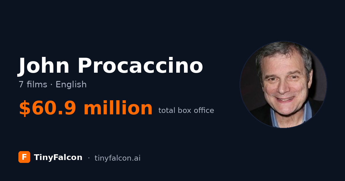 John Procaccino